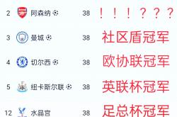 lol官网-包含卡迪夫城连战连胜哈德斯菲尔德，保持英超榜首之位的词条