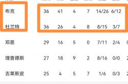 lol转区-包含太阳力克对手，全队合力确保胜局保障的词条