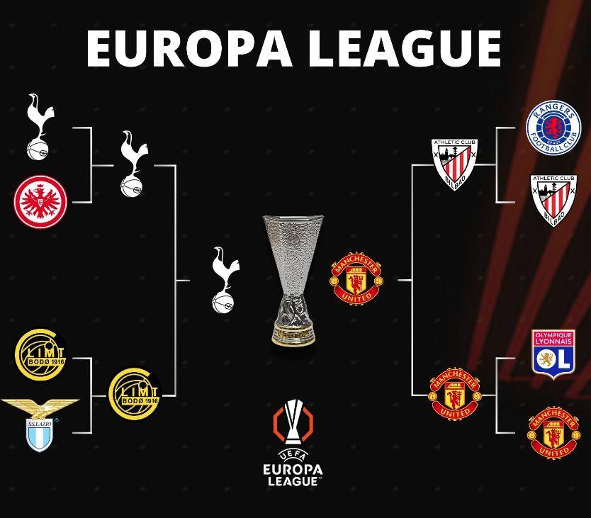 曼联主场逆袭，冲刺欧冠决赛悬悬的简单介绍