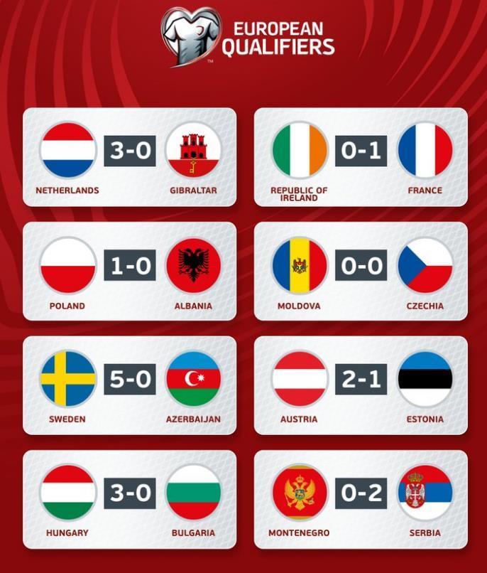 比利时-与阿塞拜疆战平，小组头名仍僵持的简单介绍