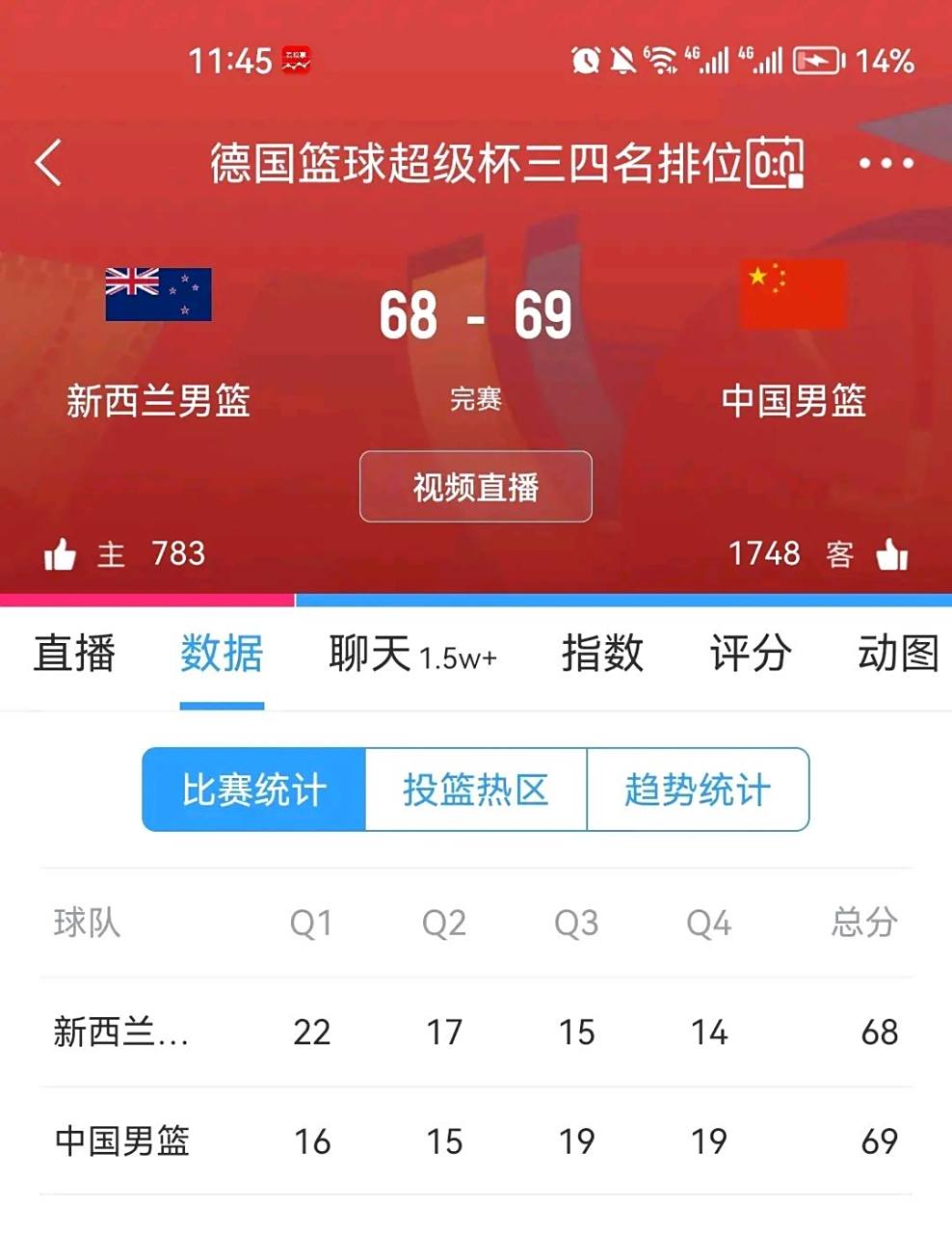 新西兰球队击败对手，演绎奋勇一战