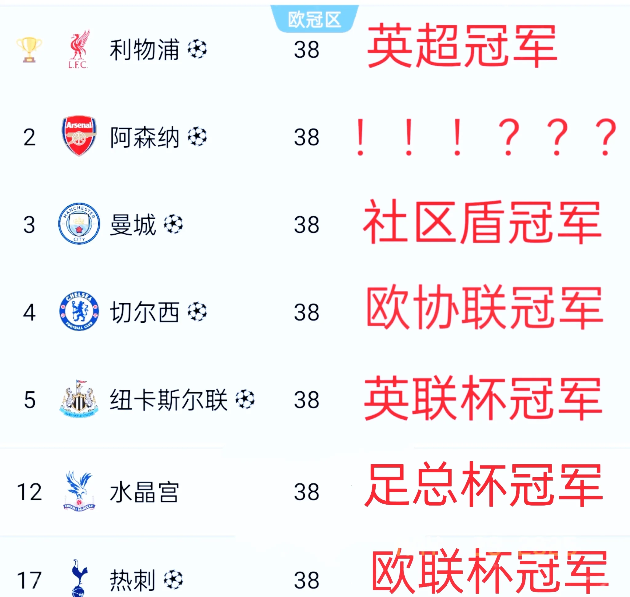 包含卡迪夫城连战连胜哈德斯菲尔德，保持英超榜首之位的词条