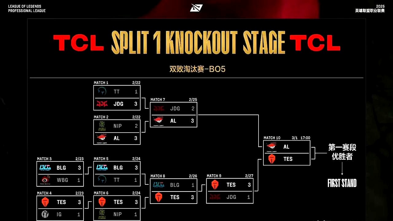 EDG血洗MAD,Doinb线上压制力十足激烈交锋全球总决赛,成为赛场最大亮点的简单介绍 EDG血洗MAD,Doinb线上压制力十足激烈交锋全球总决赛,成为赛场最大亮点的简单介绍