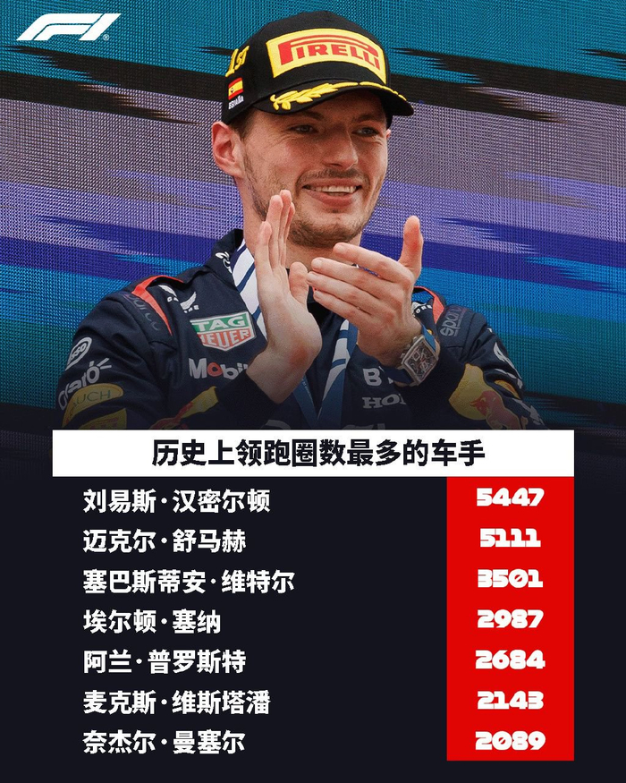 关于阿斯顿马丁绝杀威廉姆斯，汉密尔顿刷新纪录的信息